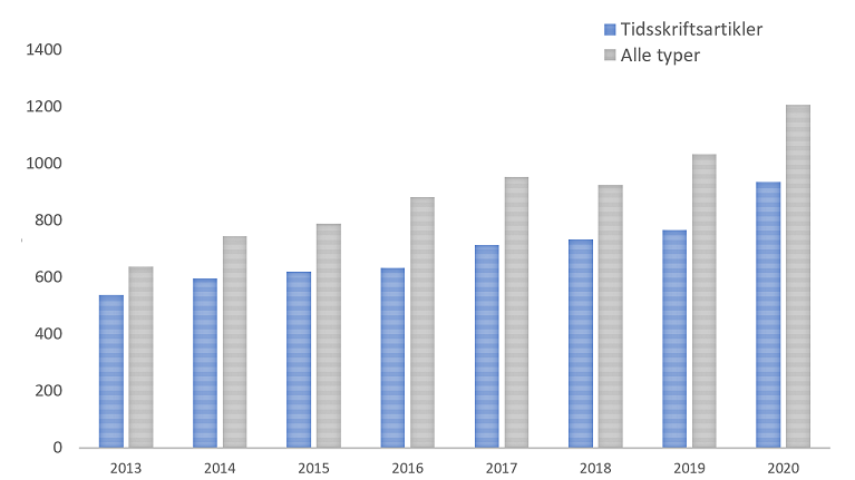 Publikationer 2013-2020, Aalborg Universitetshospital