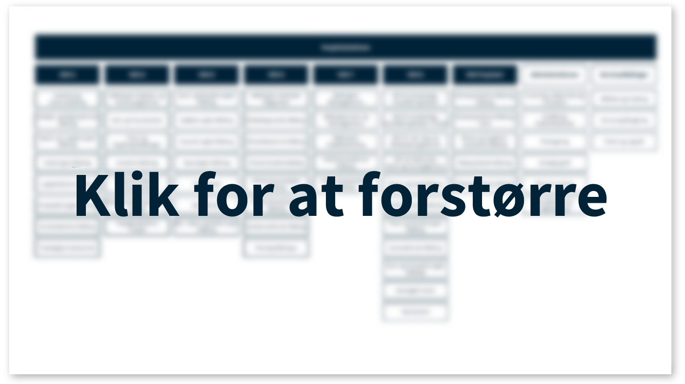 Oversigt over VDO (Vicedirektørområder)