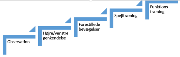 Handicapvenlig beskrivelse mangler.