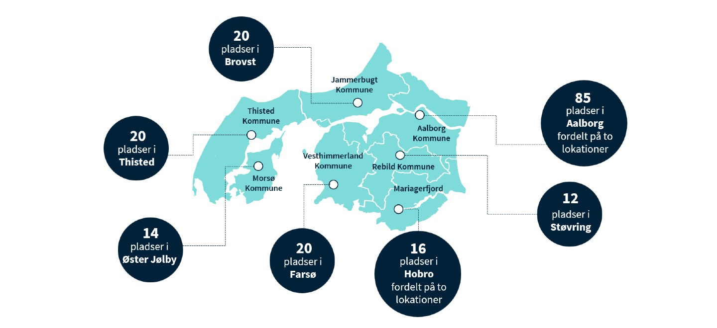 Placering af sundheds- og omsorgspladserne i Sundhedsråd Limfjorden: 85 pladser i Aalborg, 20 pladser i Brovst, i Thisted og i Farsø, 16 pladser i Hobro, 14 pladser i Øster Jølby og 12 pladser i Støvring.