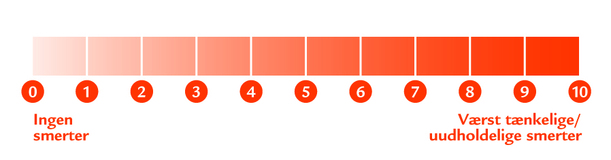 Smerteskala fra 0 til 10. Hvor 0 er ingen smerter og 10 er værst tænkelige/uudholdelige smerter