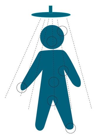 Tegning af person under bruser med fremhævning af områder ved ører, ansigt, armhuler, navle, skridt, hænder og negle, fødder.